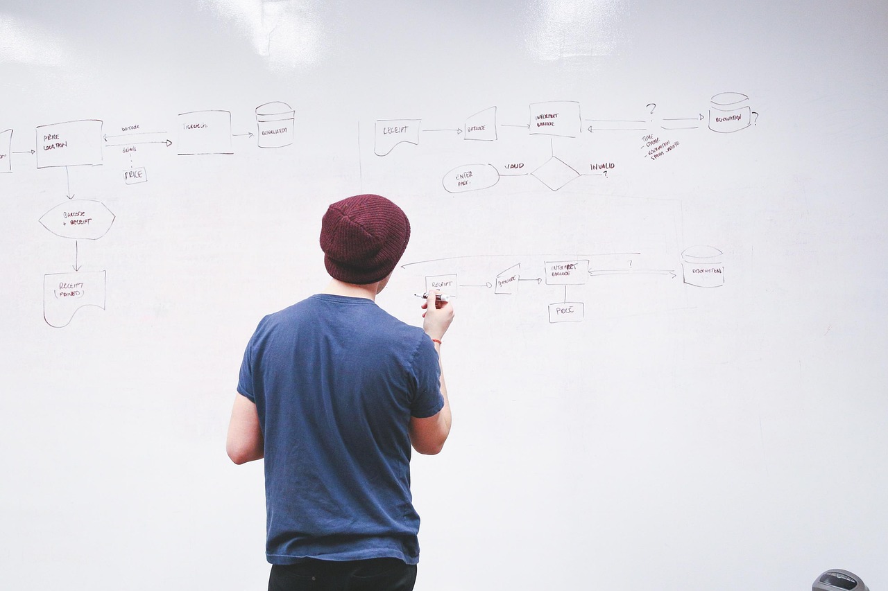 Solution Roadmap